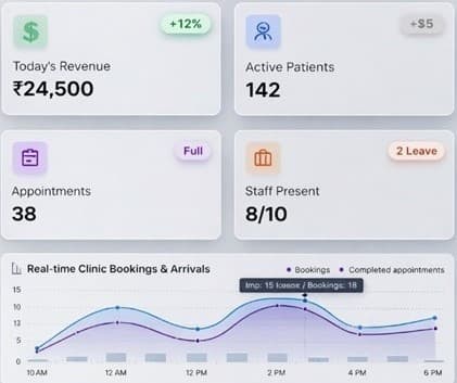 Analytics Dashboard Preview